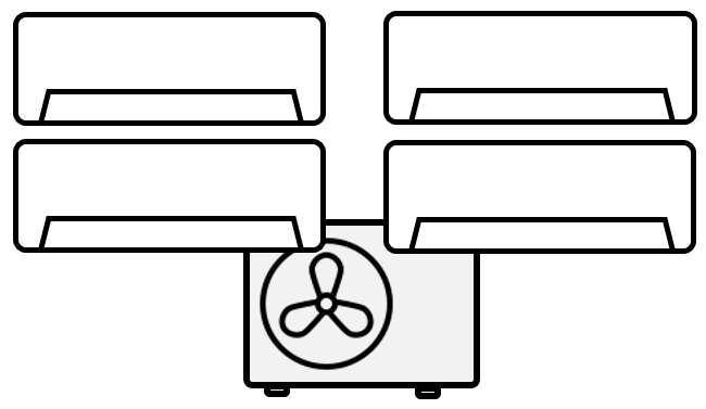 Aer conditionat multisplit cu 4 unitati